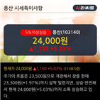 구리가격,실적,삼성증권