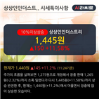 이평선,주가,기사