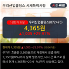 외국인,순매도,기관