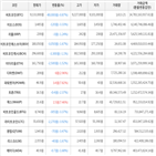 보이,가상화폐,비트코인,하락세