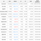 보이,가상화폐,상승세,하락세,거래