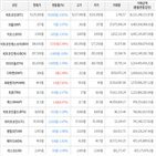 보이,가상화폐,비트코인,하락세