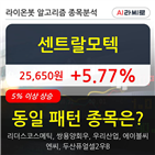 시각,거래량,62만7626주