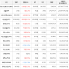 거래,가상화폐,보이,상승세