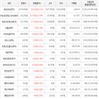 가상화폐,상승세,보이,거래