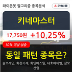 키네마스터,상승