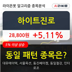 하이트진로,기관,순매매량,기사,수준