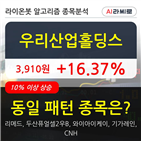 산업홀딩스,주가,수준