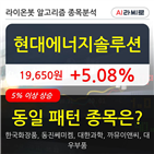 현대에너지솔루션,기관,순매매량,주가