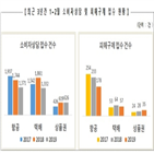 피해,배송,항공사,경우,지연,관련,택배,물품