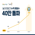 놀이,웅진씽크빅