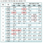 렌털,서비스,이자율,가격,조사,할인