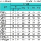 금리,국고채,하락