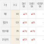 켐온,실적,영업이익