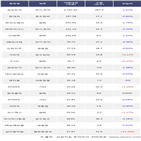 외국인,삼성전자