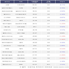 기관,셀트리온헬스케어