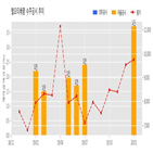 계약,기사