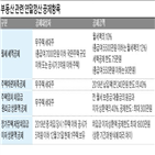 소득공제,월세,주택,이하,공제