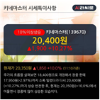 영업이익,매출액