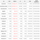 가상화폐,상승세,보이,비트코인