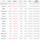 상승세,가상화폐,보이,상승