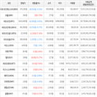 보이,가상화폐,비트코인,상승세