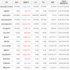 보이,가상화폐,거래