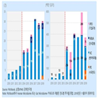 마이크로바이옴,투자,시장,기업,지난해