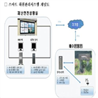 수문,국토부,적용,실시간