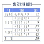 신고,국세청