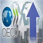 글로벌,경기,경기선행지수,상승,회복세