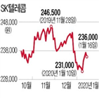 SK텔레콤,지난해,설명,소외