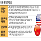 중국,미국,관세,제품,구매,합의