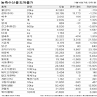 가격,부진,판매