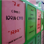 기준,코픽스,금리,포인트