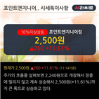 최근,차트,매출액