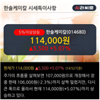 매출액,영업이익,분기