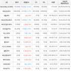 보이,가상화폐,거래,하락세