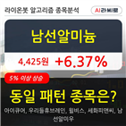 남선알미늄,시각