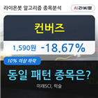 하락,시각