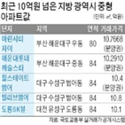 아파트값,강남,대구,지방,서울,광역시,부산