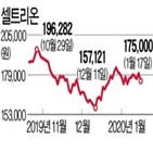 공매도,셀트리온,셀트리온헬스케어,합병,셀트리온제약