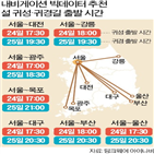 서울,오후,24일,출발,내비게이션,시간