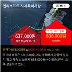 키움증권,유지