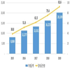 레포,일평균,기간,거래,증가