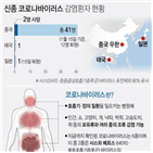 우한,폐렴,당국자