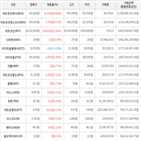 가상화폐,보이,상승세,비트코인