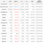 가상화폐,보이,거래,상승세