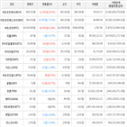 보이,가상화폐,거래