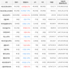 보이,가상화폐,상승세,하락세,거래